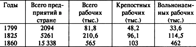 При сравнении видно что число крупных предприятий с 1799 г по 1860 г выросло - фото 2