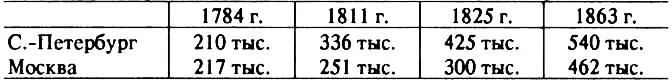 Среди общей массы городов преобладали небольшие Так например в 1811 г из - фото 3