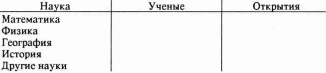 Тестовые задания для письменного выполнения к I и II главам 1 Кто был - фото 7