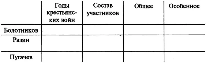 Выполните тесты правильный ответ обведите в кружочек 1 Во второй половине - фото 4