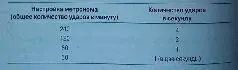 Использование метронома помогает контролировать ритм диалога движения или - фото 343