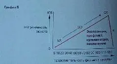Линия проведенная на графике показывает эмоциональную напряженность истории - фото 347