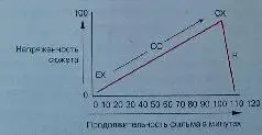 Знакомый график отражает напряженность сюжета Он показывает экспозицию - фото 353