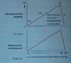 Если поместить график визуального напряжения прямо под графиком напряженности - фото 354