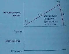 Оставляя сюжетный график без изменений визуальный график можно сделать более - фото 355