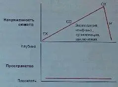 Этот график показывает что пространство остается одинаково плоским Этот - фото 356