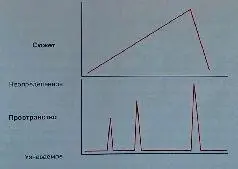Этот график демонстрирует насколько определенным или неопределенным будет - фото 361