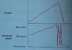 Этот график план линейного мотива фильма сочетающего прогрессию контраста и - фото 362