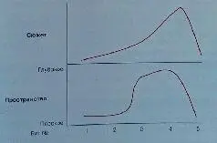 Номера обозначающие режиссерские биты заменили шкалу времени Детальные - фото 366