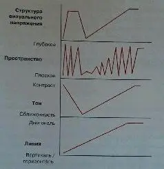 Недостающий график Структура сюжета заменен на график с простыми очертаниями - фото 368