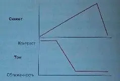 График сюжета этого документального фильма с использованием винтажных - фото 369