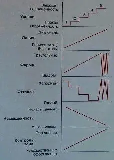Эта серия графиков для видеоигры Графики структурируют пять уровней всей игры - фото 371