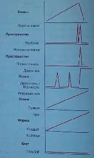Здесь представлено большинство визуальных компонентов графики для которых - фото 372
