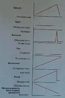 Здесь представлено большинство визуальных компонентов графики для которых - фото 373