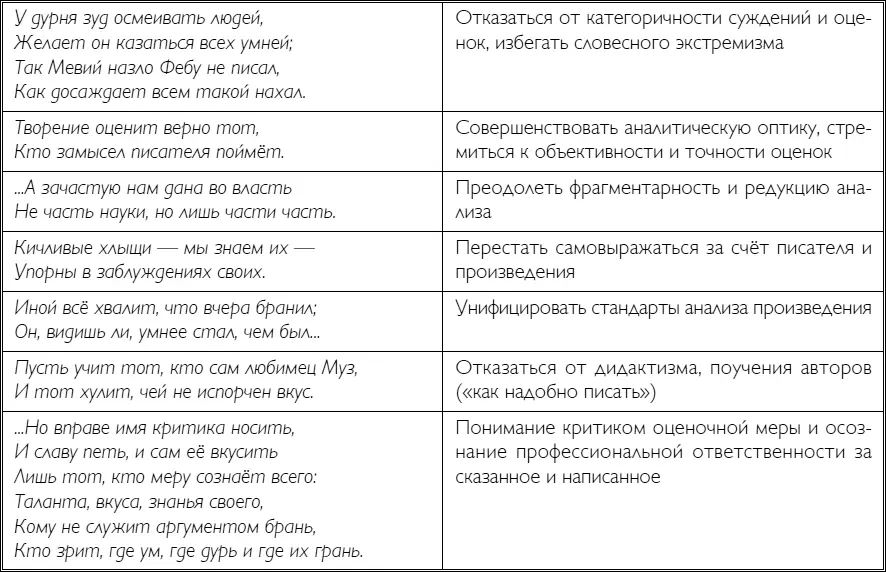 Сегодня нам нужна не обличительная и не дидактическая но апологетическая - фото 186