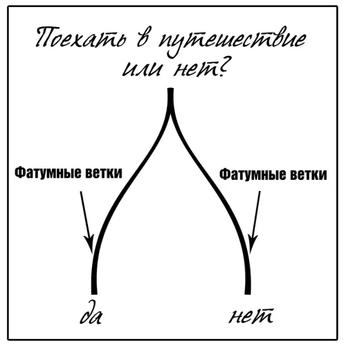 Фатумная ветка 1 Фатумная ветка 1 выбор поехать в Тибет поездка - фото 2