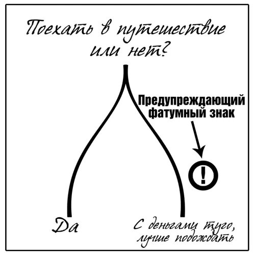 Предупреждающие фатумные знаки Пример Вы опоздали на автобус который должен - фото 4