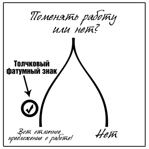 Толчковые фатумные знаки Пример Вы давно не решаетесь обновить обстановку - фото 5