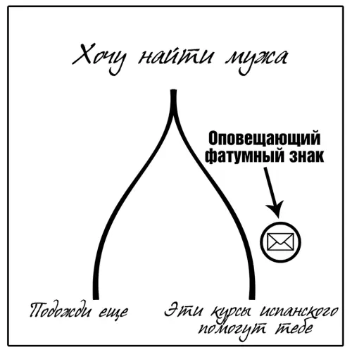 Оповещающие фатумные знаки Пример Вы не решаетесь думаете стоит ли вам - фото 6