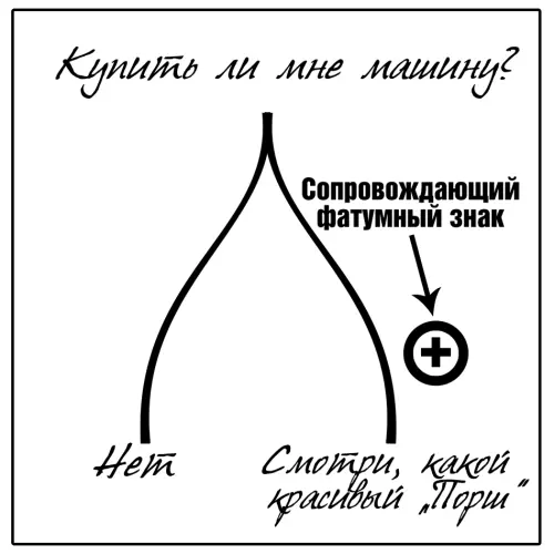 Сопровождающие фатумные знаки Пример Вы решились коротко обрезать волосы И - фото 7