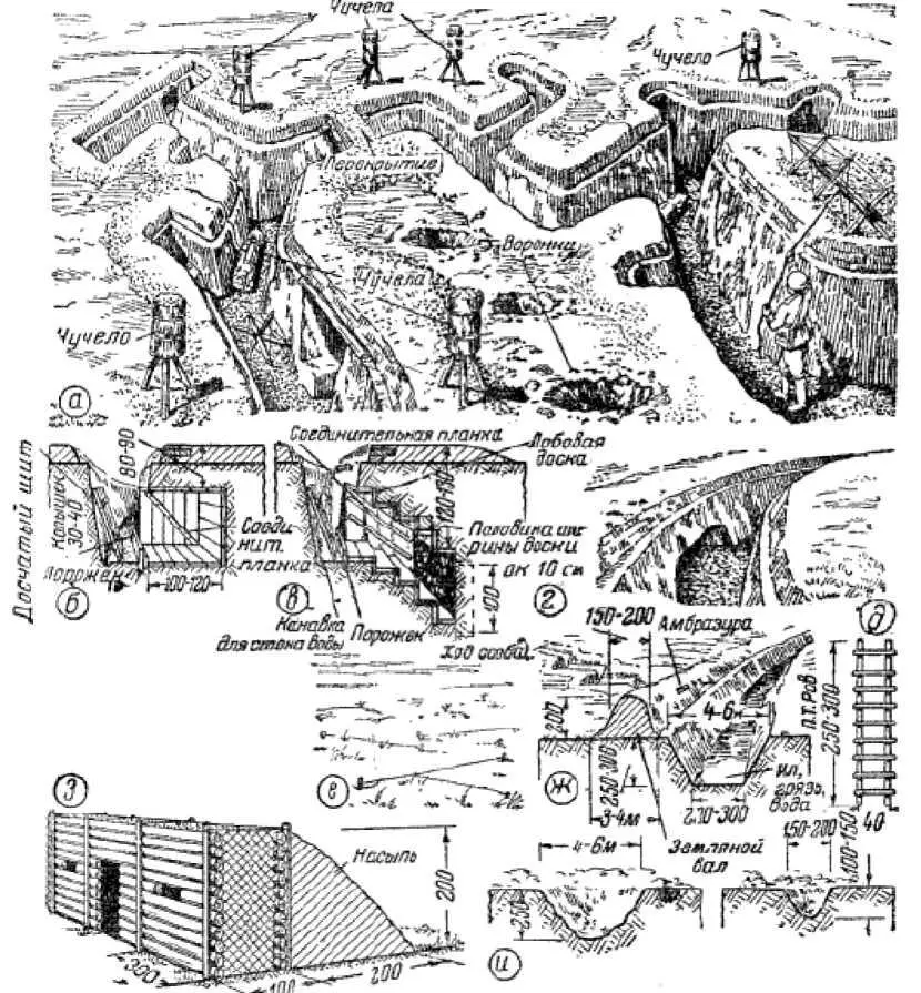 Рис 217 Дерево земляные препятствия и сооружения учебного полигона а - фото 218