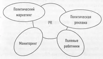 материалов конкурентов Эти лее работники организуют встречи ведут - фото 1