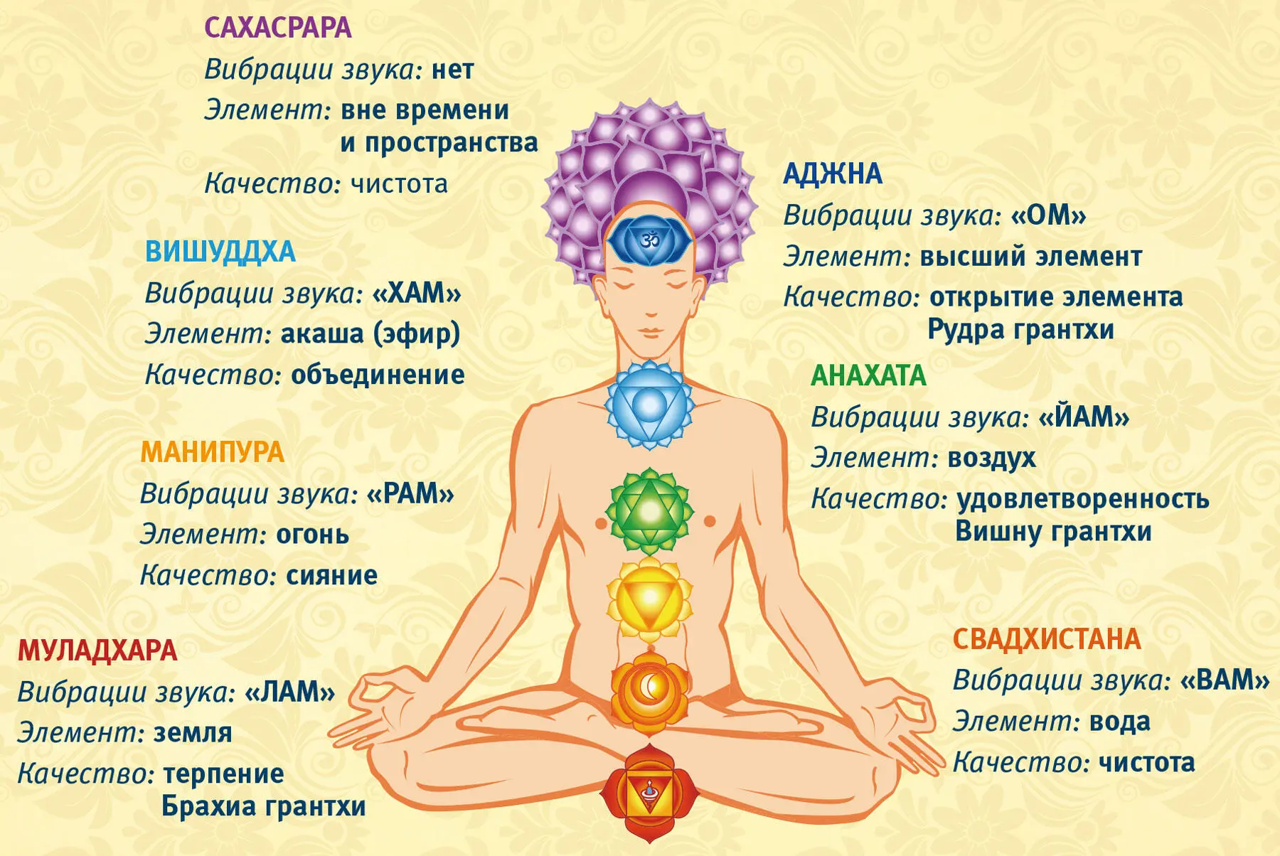 Иногда можно услышать такое высказывание Нельзя гадать иначе жизнь - фото 3