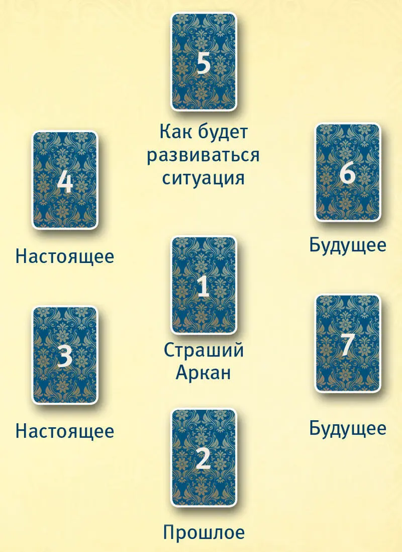 Если надо посмотреть настоящее ловим XX Аркан по которому вы будете брать - фото 4