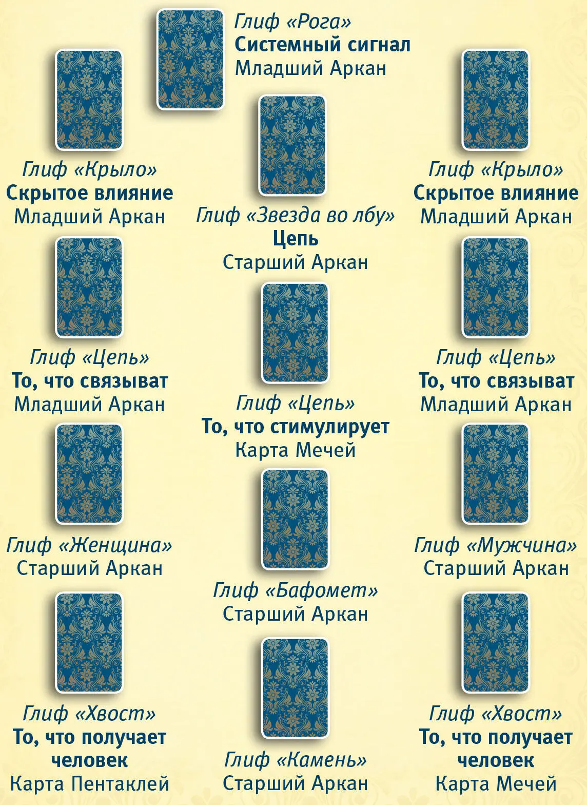 Расклад по XVI Аркану Башня в чем основная проблема Дорога - фото 37