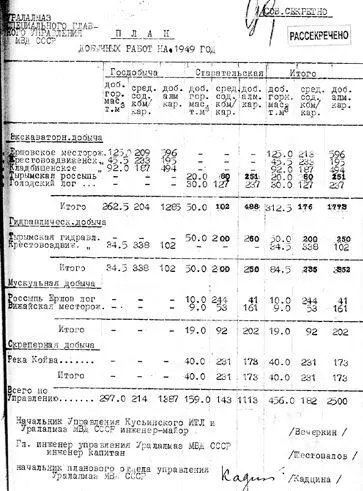 Объяснительная записка к контрольным цифрам Уралалмаза на 1953 год ГАПК Ф - фото 33