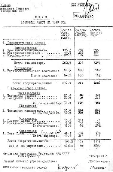 Объяснительная записка к контрольным цифрам Уралалмаза на 1953 год ГАПК Ф - фото 34