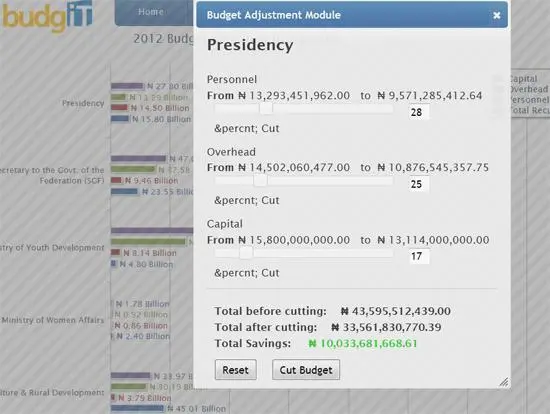 Рис 110 Слайдеры в приложении BudgIT показывают предпочтения граждан BudgIT - фото 112