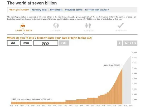 Рис 15 Мир в семь миллиардов BBC Термин журналистика данных может - фото 15