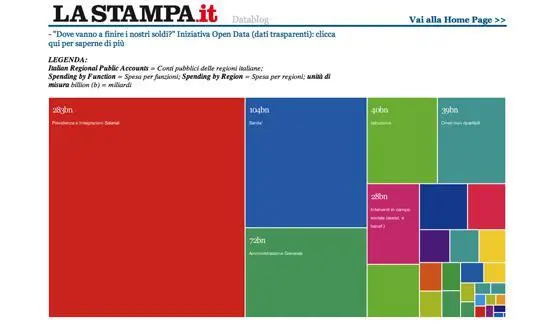 Рис 37 Итальянская версия материала Куда идут мои деньги La Stampa В 2011 - фото 37
