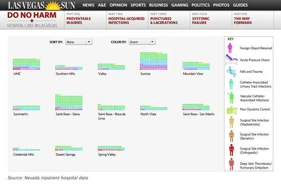 Рис 5 Не навреди The Las Vegas Sun Мой любимый пример это проект Не - фото 5