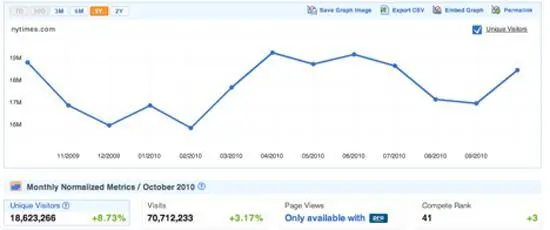Рис 61 Whats in vogue Whats in demand hotspots on the web Competecom - фото 62