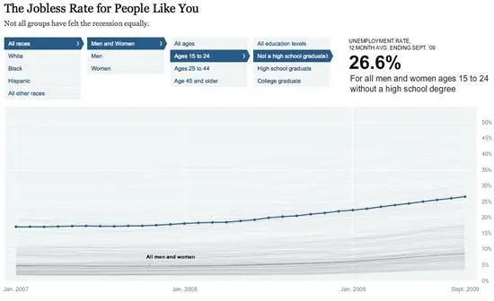 Рис 82 Уровень безработицы для таких людей как вы New York Times На самом - фото 84