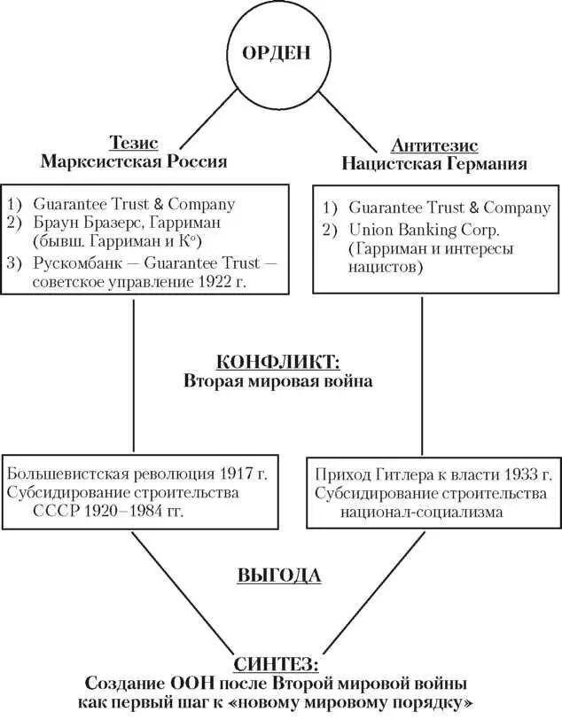 Рис 3 Подготовка Второй мировой войны 275 Исследование Э - фото 2