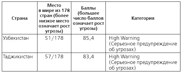 Приведенные оценки показывают вопервых что по мнению экспертов серьезная - фото 14
