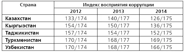 Коррупция вопервых тесно связана с организованной преступностью Особенно с - фото 16