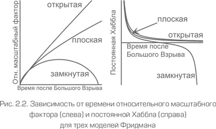 Из того факта что Вселенная сейчас расширяется мы приходим к выводу что она - фото 21