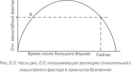 Длина волны любого света излучаемого после точки B будет увеличиваться - фото 22