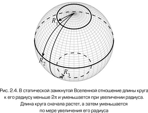 В трехмерном пространстве с положительной кривизной отношение площади сферы к - фото 23