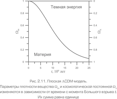 Вопрос В какую сторону изменяется постоянная Хаббла Ответ Если бы не - фото 60