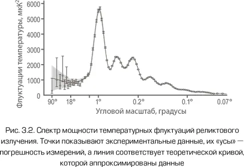 Распределение температур по поверхности небесной сферы раскладывается по - фото 62
