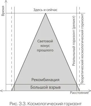 В отличие от рис 15 мы имеем дело не с плоским пространствомвременем - фото 65