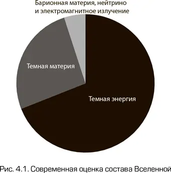 Кроме того полная плотность нашей Вселенной близка к критической плотности - фото 73