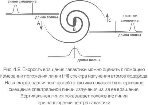 Естественно что для того чтобы получить кривую вращения мы должны - фото 76