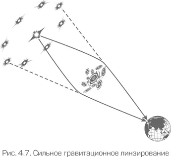 Если бы свет распространялся прямолинейно мы бы видели далекие астрономические - фото 81