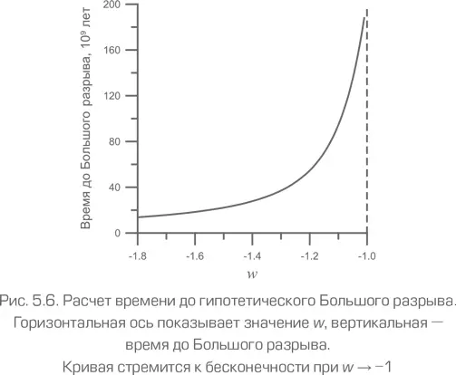 54 Другие виды материи Тем не менее Вселенная содержит не только - фото 89